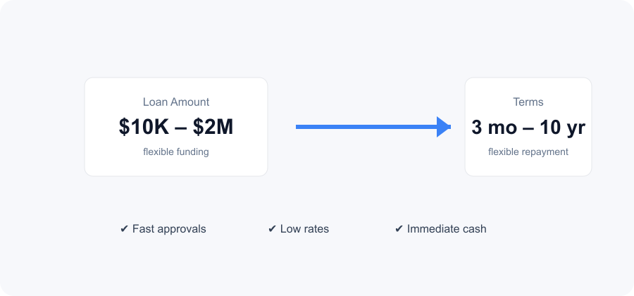 business term loans product image