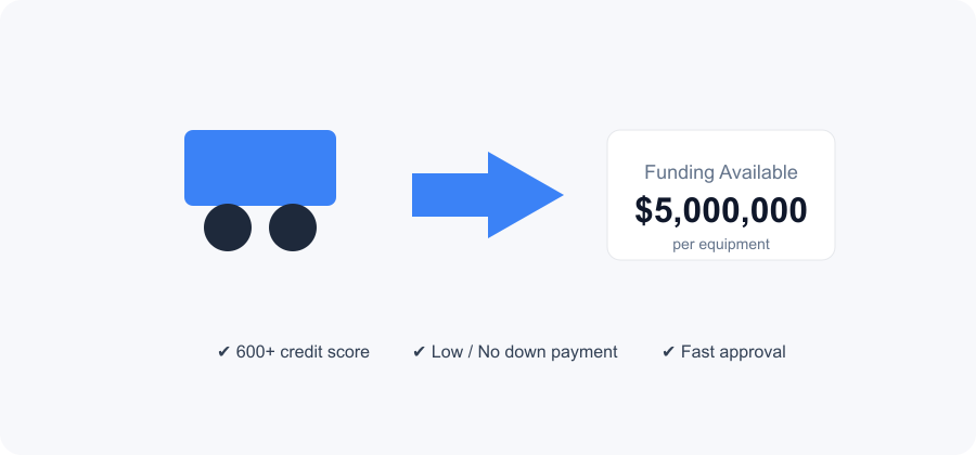 equipment financing product image